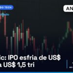 Anthropic: IPO esfria de US$ 2 tri para US$ 1,5 tri