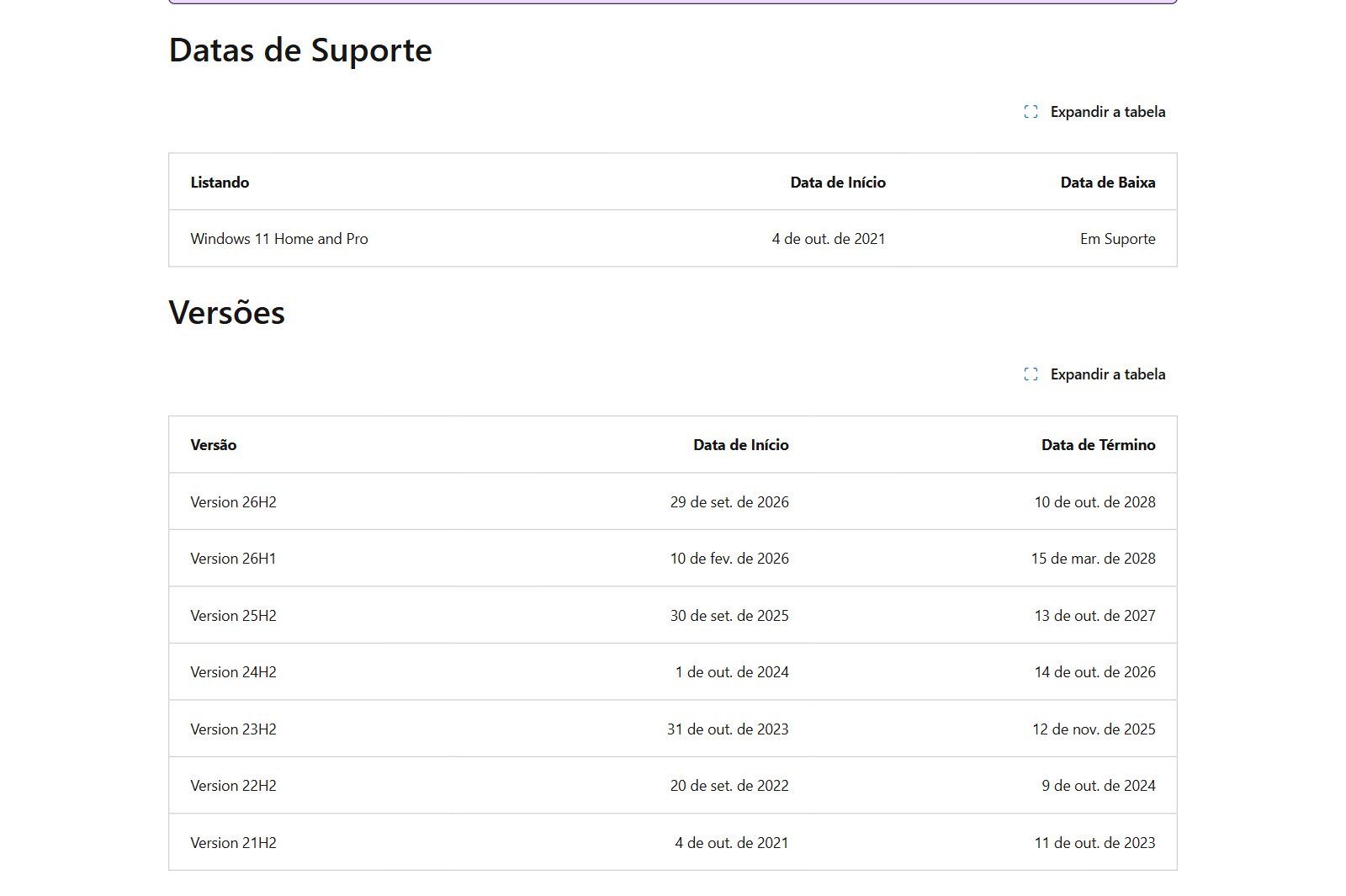 Página oficial da Microsoft com as datas de fim do suporte de cada versão do Windows 11