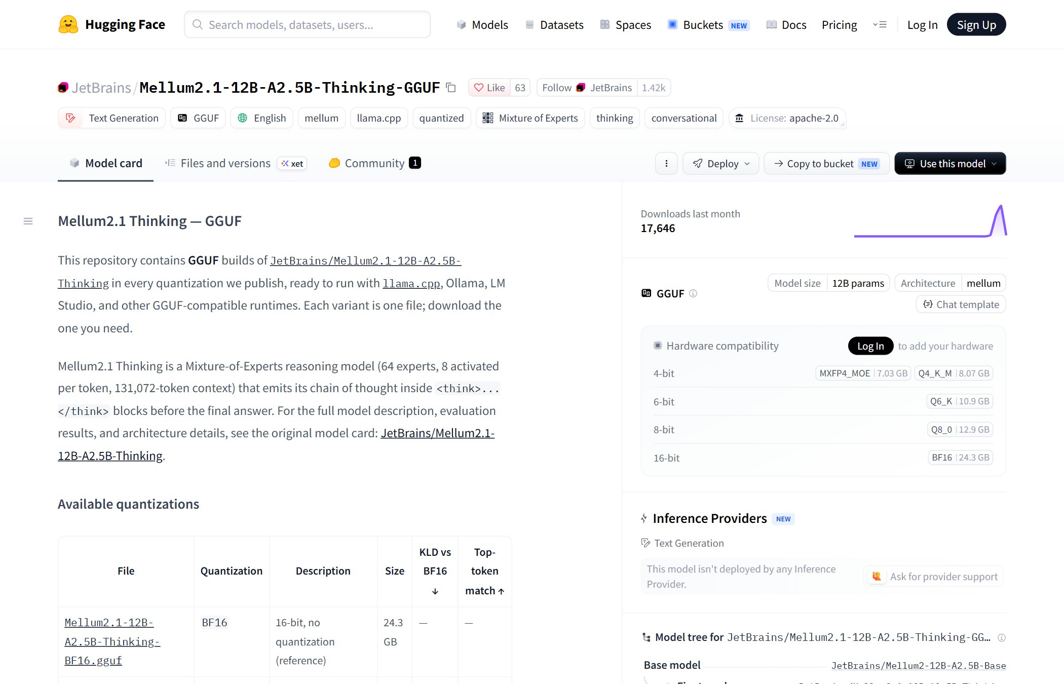 Página dos arquivos GGUF oficiais do JetBrains Mellum 2.1 no Hugging Face, com as versões de 7,03 GB a 24,3 GB