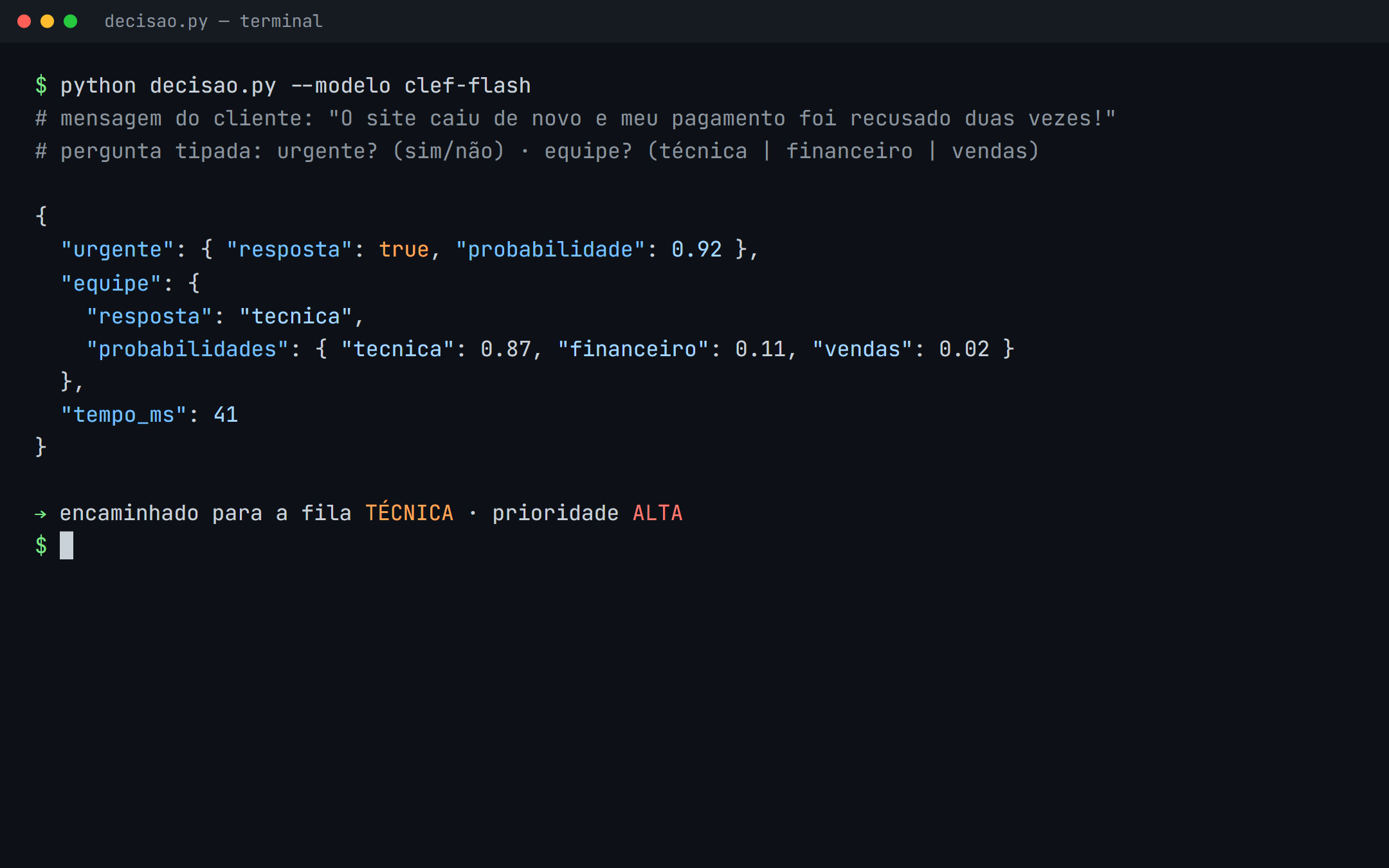 Terminal mostrando um modelo de decisão classificando a mensagem de um cliente como urgente e encaminhando para a equipe técnica, com as probabilidades de cada opção